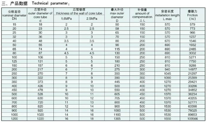 ZTB-B-II��ֱ����Ͳ�a(b��)����