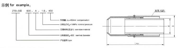 ZTB-B-II��ֱ����Ͳ�a(b��)����