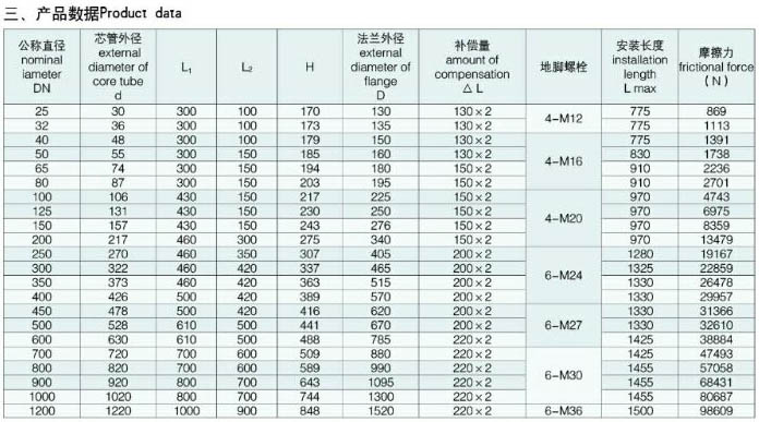 SLT���p������Ͳʽ�a(b��)����