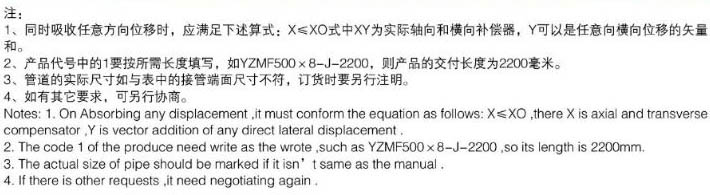 BYZMF��ú�۹ܵ��������򲨼y��Û��(ji��)