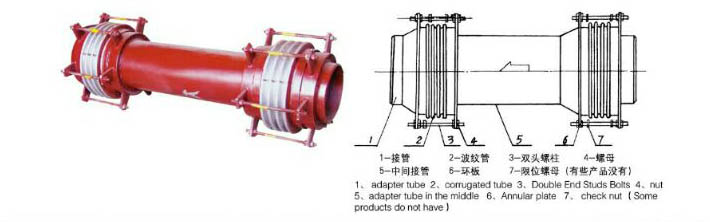 BYZMF��ú�۹ܵ��������򲨼y��Û��(ji��)