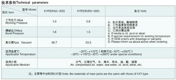 KYP��ƫ�Į������z���^