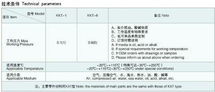 KKT�Ϳ������z���^