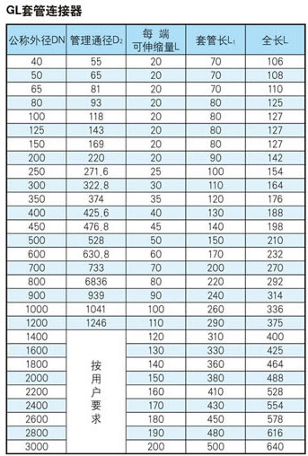 GL�͹ܵ������B����