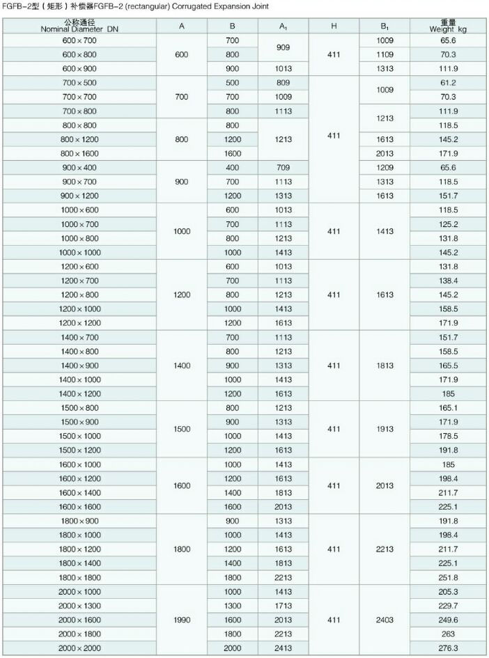 �����L(f��ng)��ú�۹ܵ�YGFB���A�Σ�FGFB�����Σ����y�a(b��)����