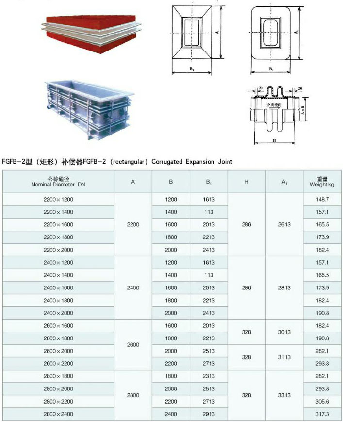 �����L(f��ng)��ú�۹ܵ�YGFB���A�Σ�FGFB�����Σ����y�a(b��)����