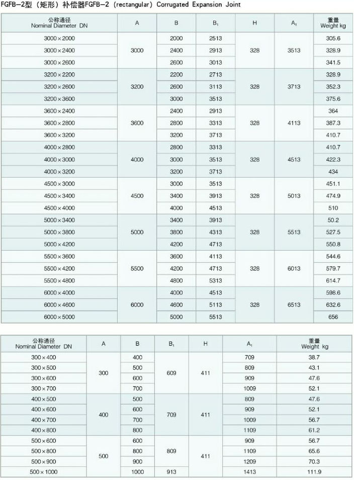 �����L(f��ng)��ú�۹ܵ�YGFB���A�Σ�FGFB�����Σ����y�a(b��)����