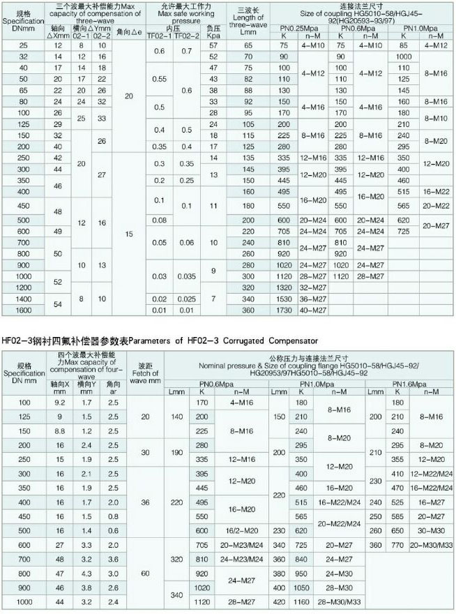 HF-02�Ͳ��y�a(b��)����