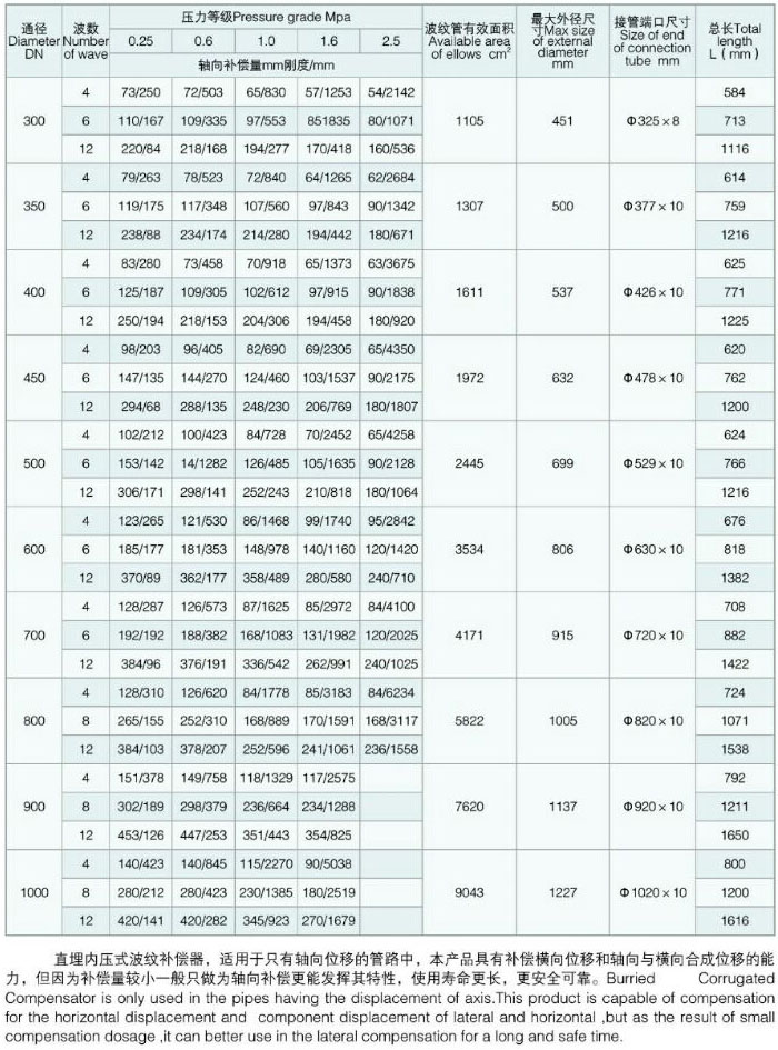 JZM��ֱ��ʽ���y�a(b��)����