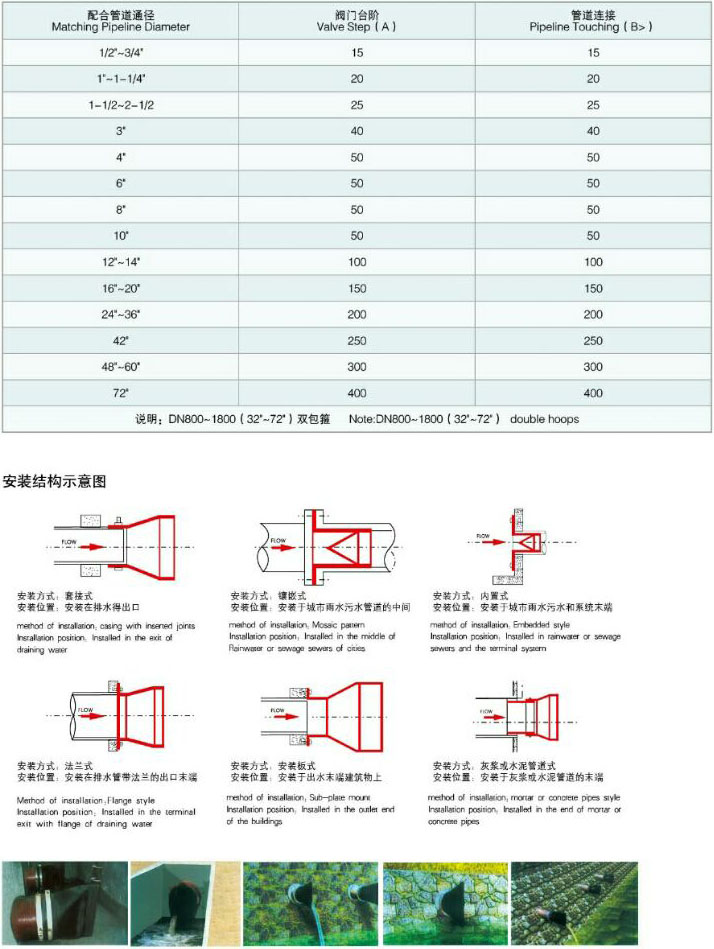 XH81  XH41 XH81A XH41A �����z����ֹ���y