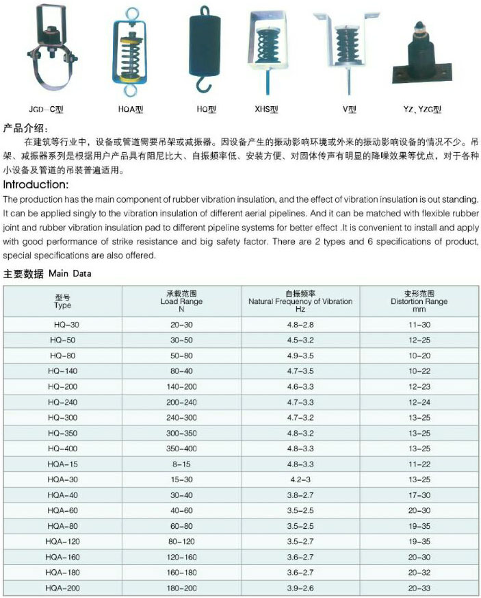 HA,HQ,XHS,YZG,V�͵��ܣ��p����ϵ��